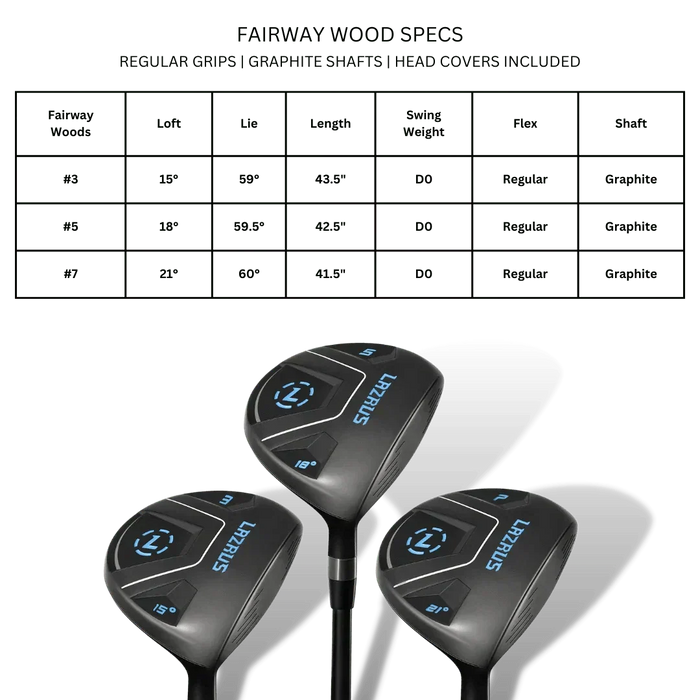 Difference Between 3 Wood and 5 Wood: Which Should You Use?