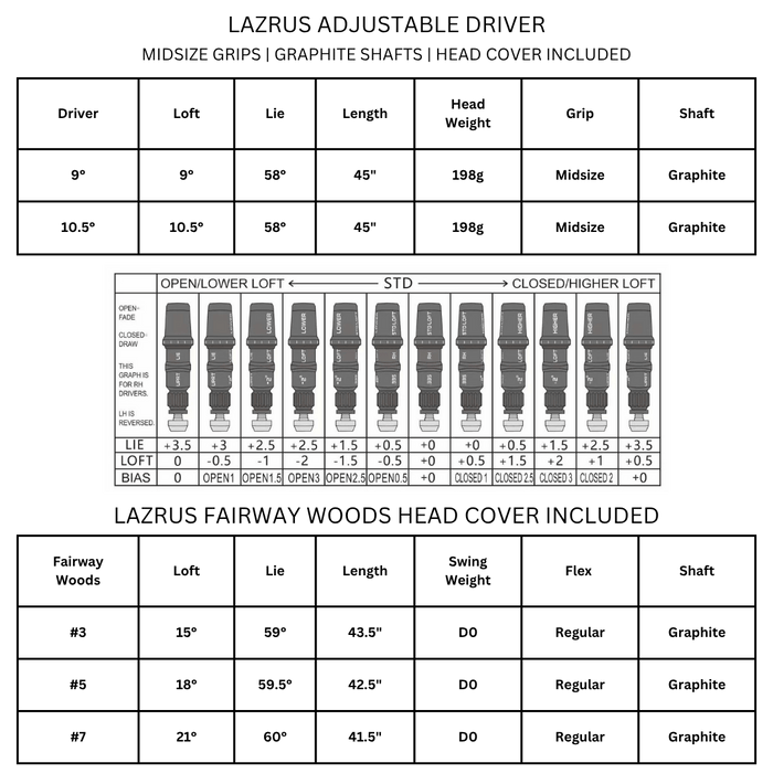 Lazrus Golf LAZ2 Adjustable Driver and Fairway Wood Bundle