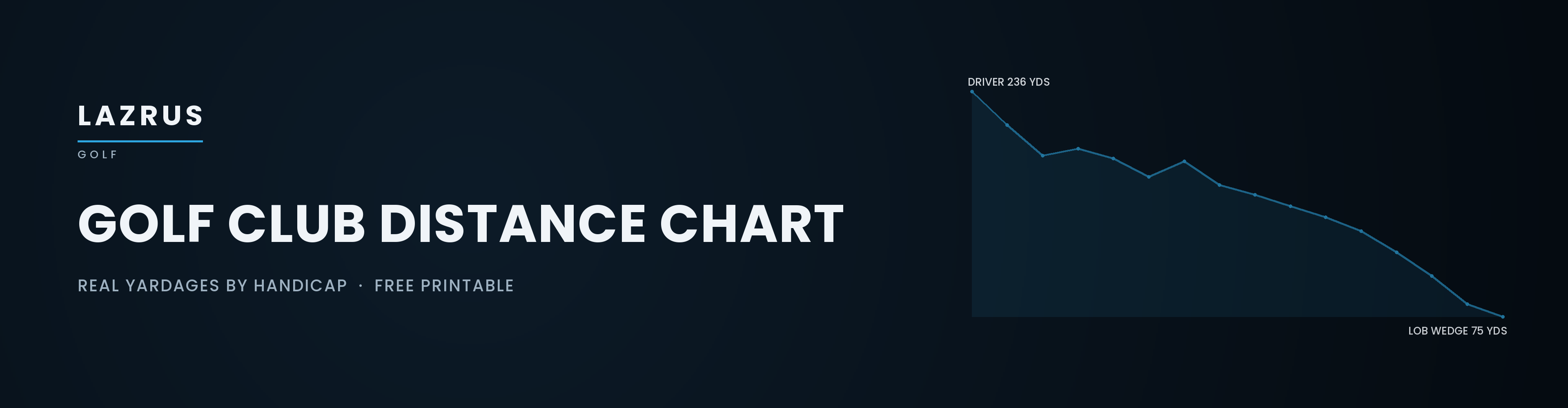 Golf Club Distance Chart: How Far Should You Actually Hit Each Club?
