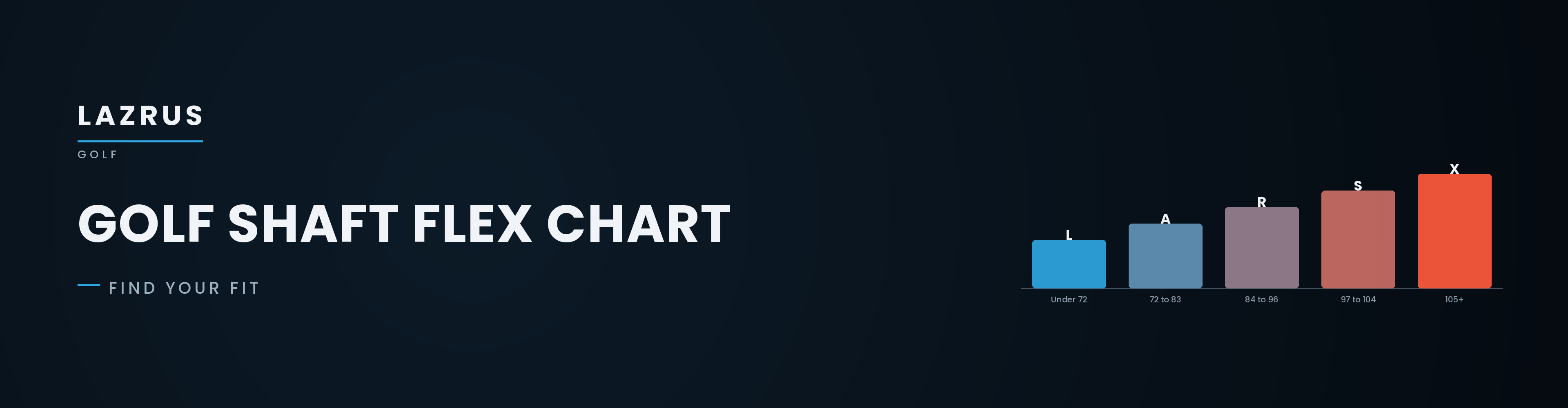 Golf Shaft Flex Chart: How to Find the Right Flex for Your Swing