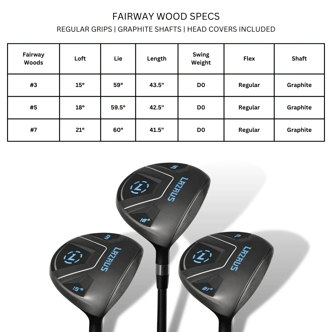 Difference Between 3 Wood and 5 Wood: Which Should You Use?