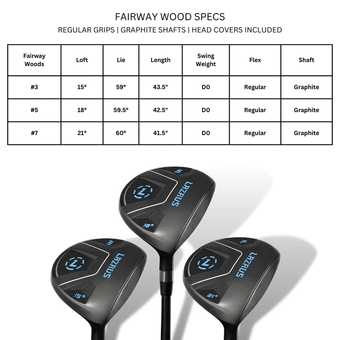 Difference Between 3 Wood and 5 Wood: Which Should You Use?