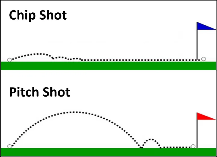 Pitch shot Vs Chip Shot